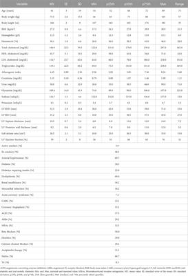 Aortic systolic and pulse pressure invasively and non-invasively obtained: Comparative analysis of recording techniques, arterial sites of measurement, waveform analysis algorithms and calibration methods